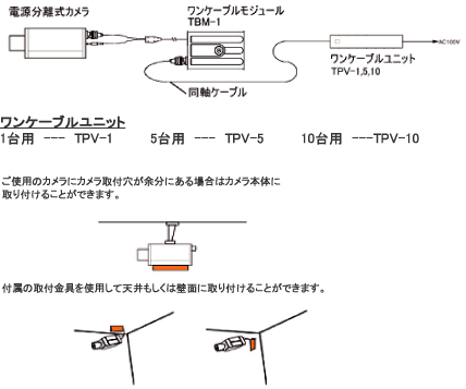 電源分岐配線を1本の同軸ケーブルに重畳
