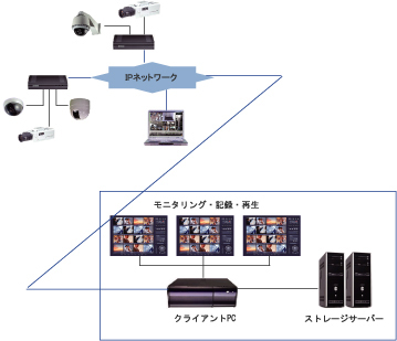 システム構成