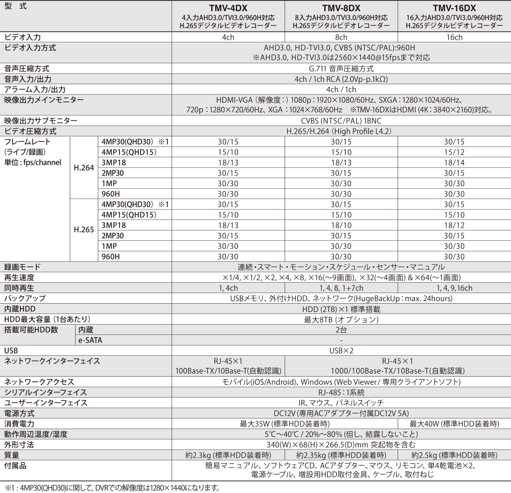 仕様