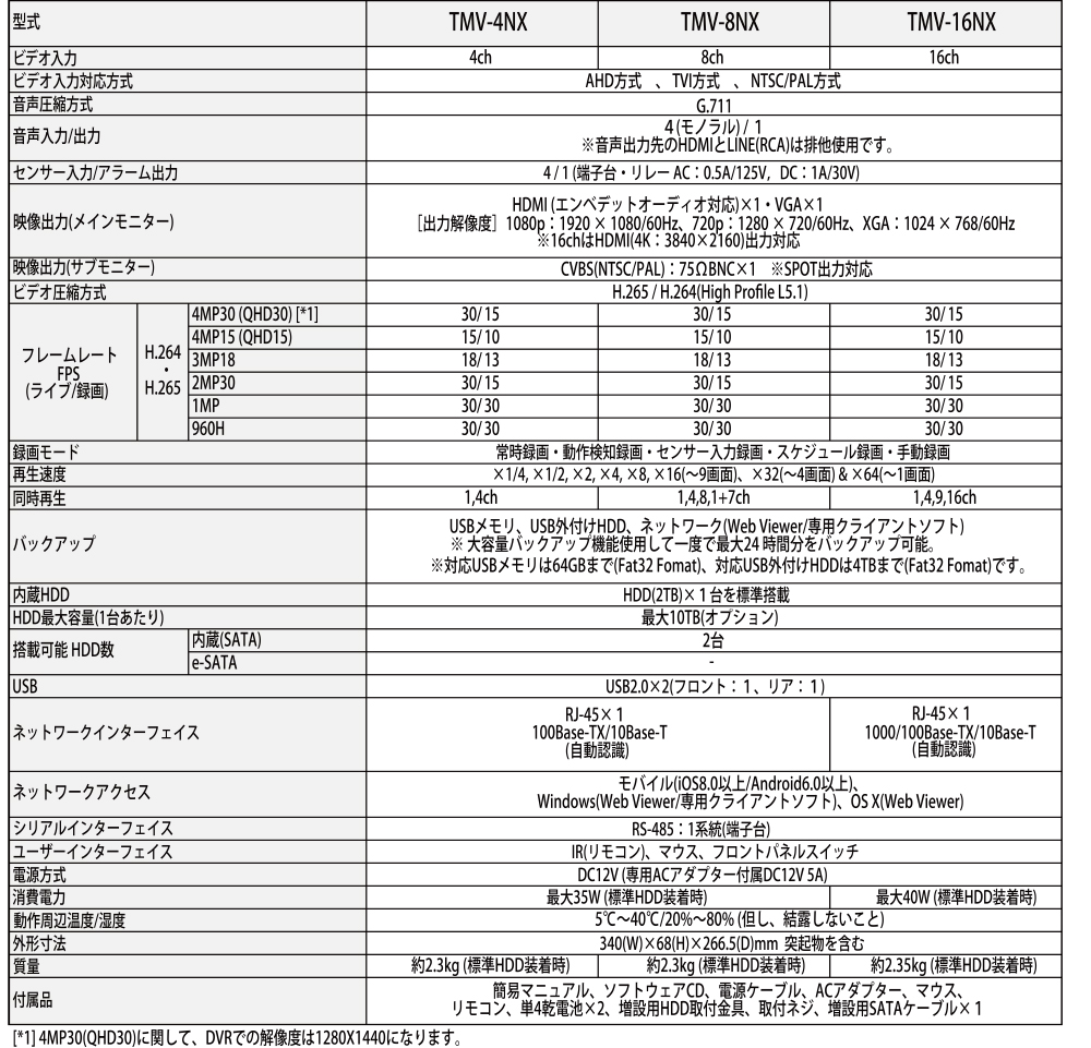 仕様