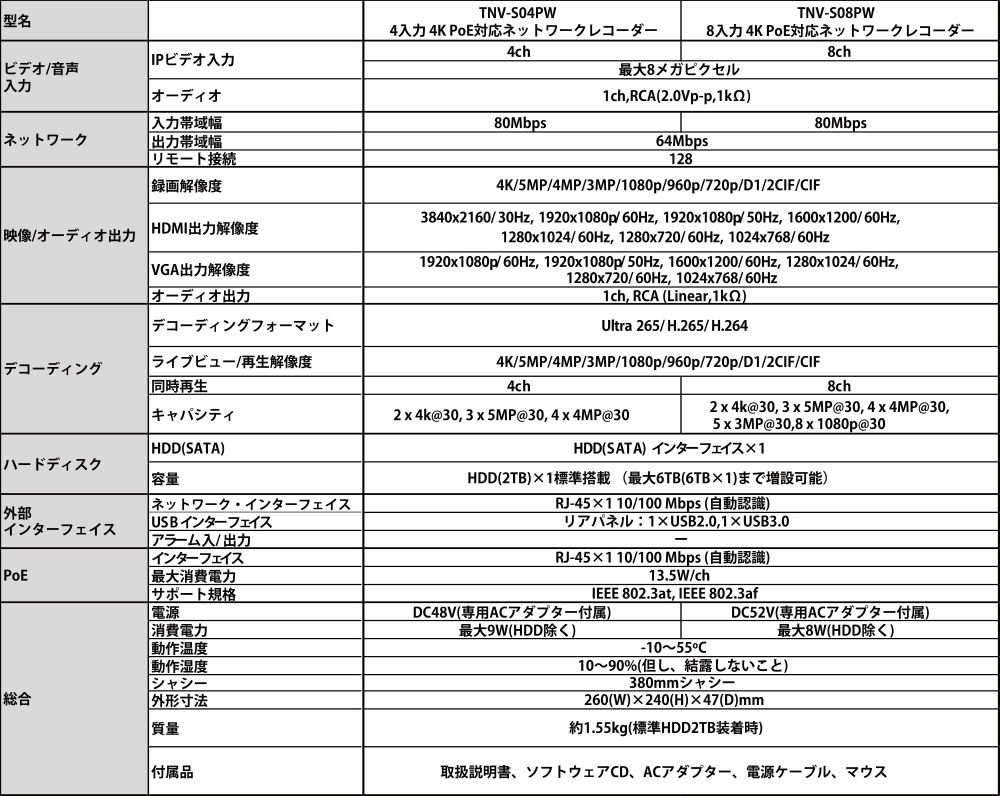 仕様