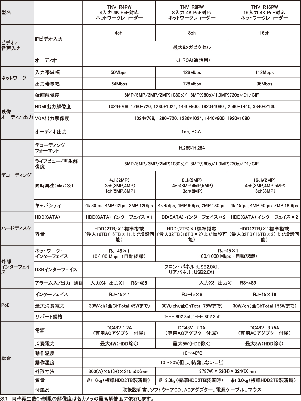 仕様