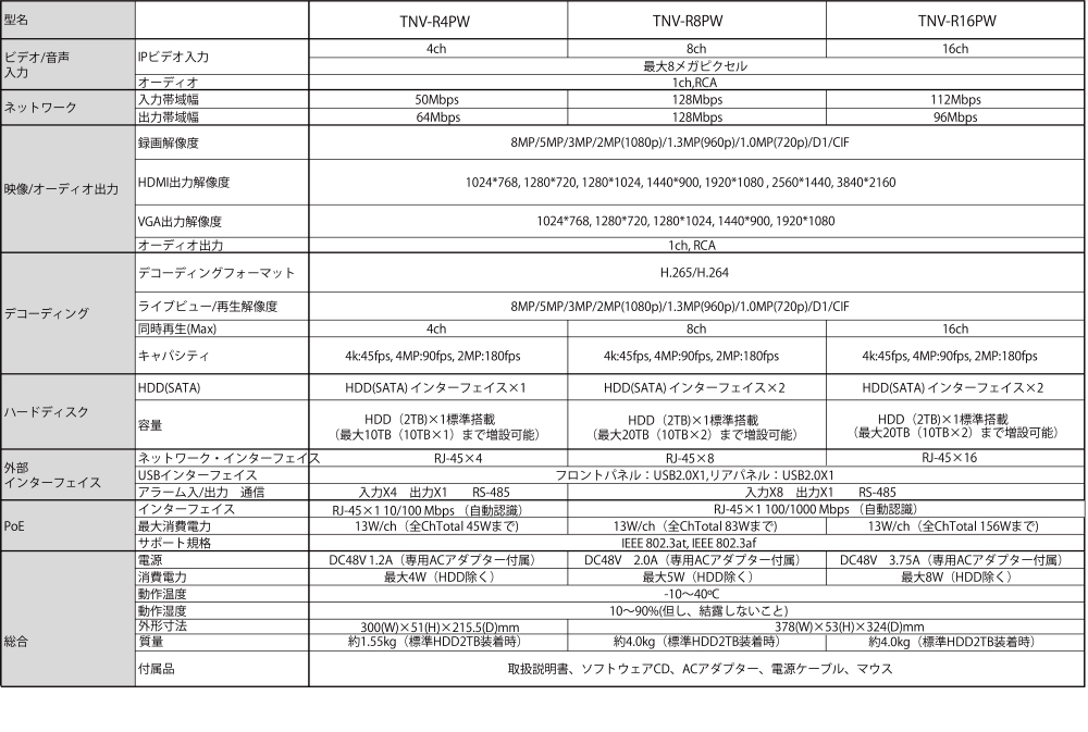 仕様