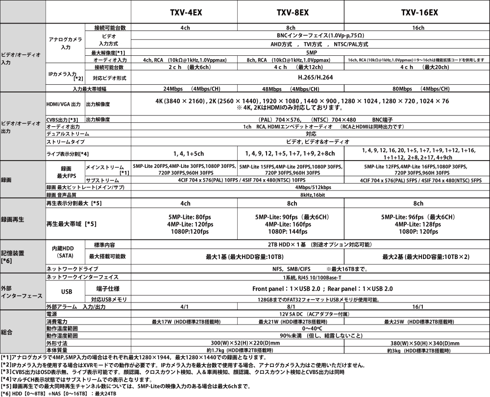 仕様