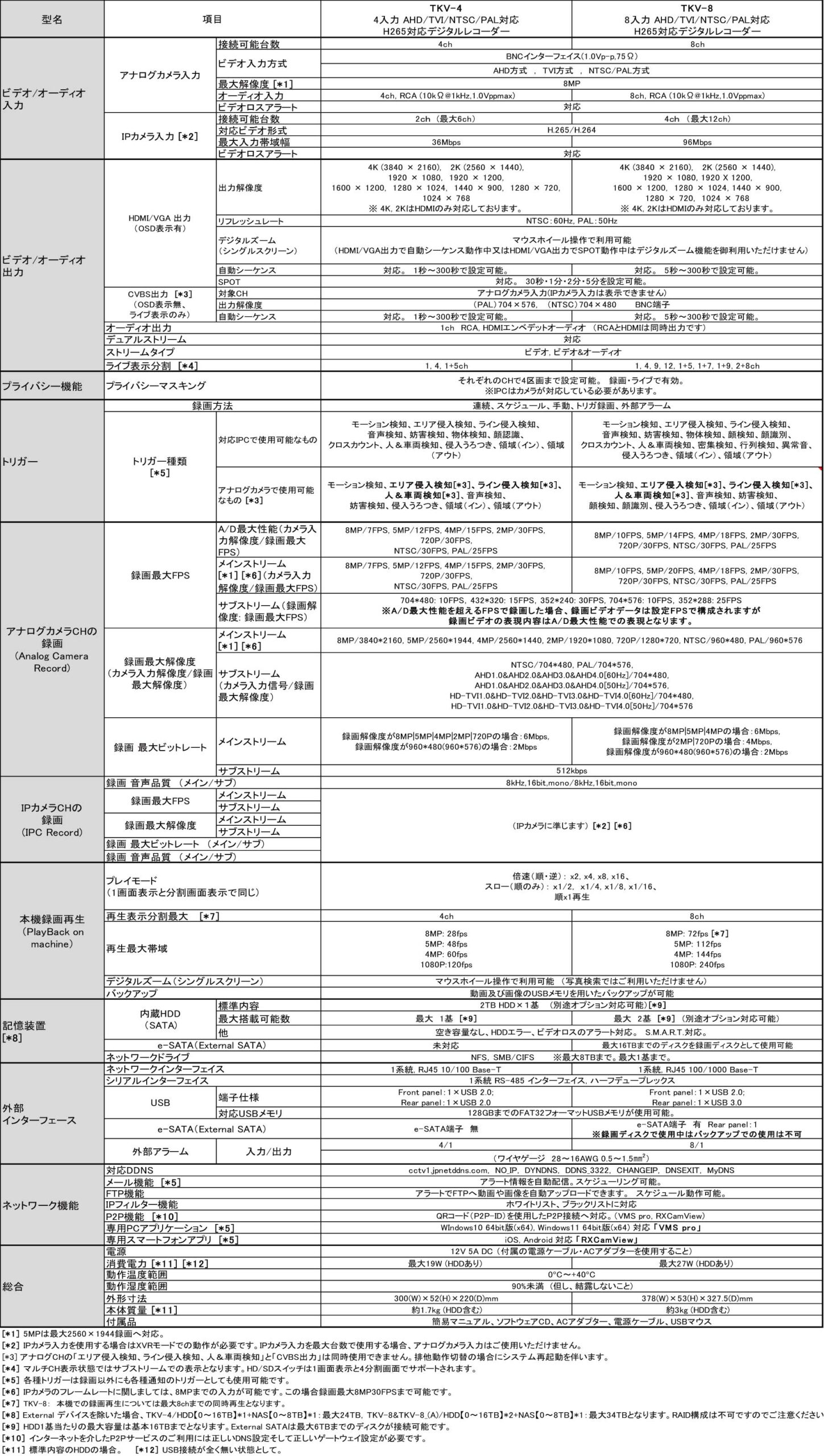 仕様